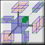 (x+y) cubed