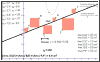 least squares